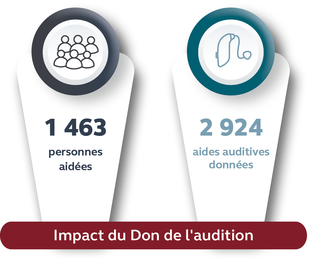 Gift of Hearing impact 2024