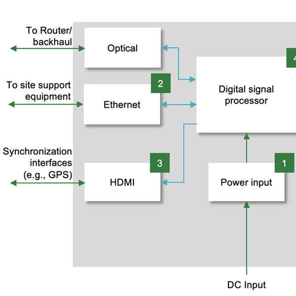 A block diagram shows electronic components for telecommunications systems