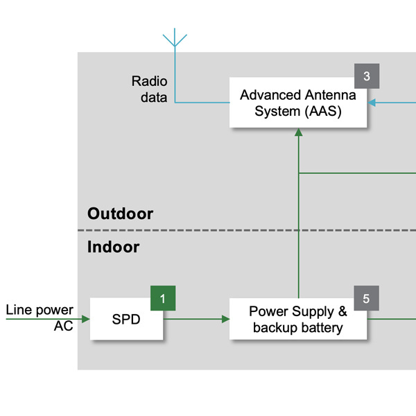 A block diagram shows electronic components for active antennas on cellular towers