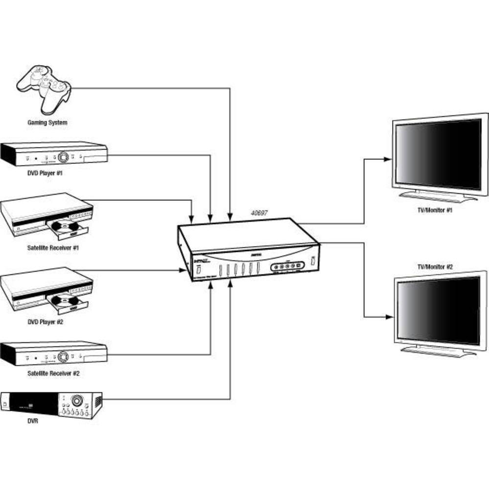 6x2 Component Video + Stereo Audio + TOSLINK® Digital Audio Matrix