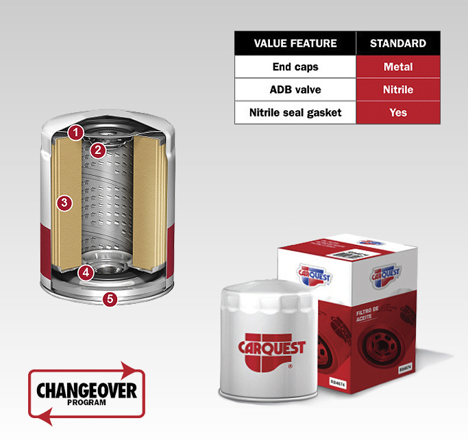 Air, Cabin and Fuel Filters Advance Professional