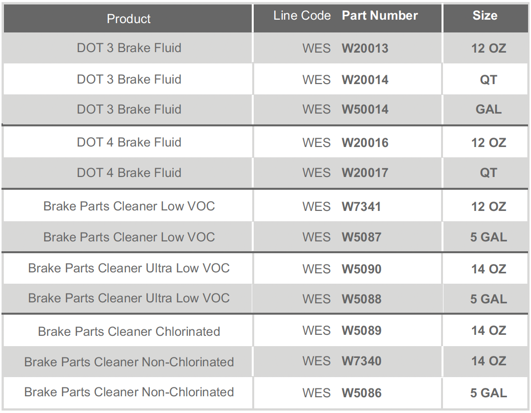 FRAM Hydraulic Fluid Peak OET Antifreeze/Coolant Program