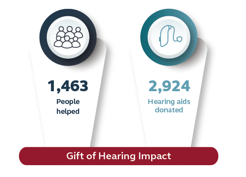 Gift of Hearing impact 2023