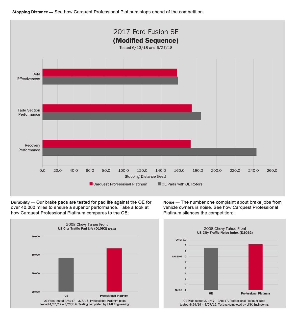 Brake Pads Advance Professional