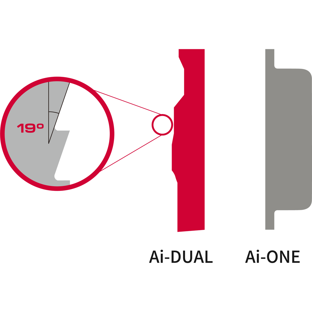 Ai-DUAL Square 2 Square JAILBIRDパター