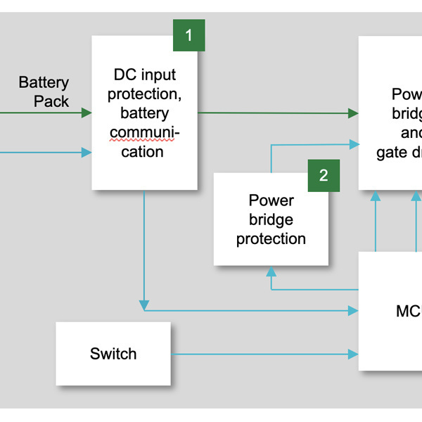 Details from a block diagram showing electronic components for a brushless dc (BLDC) motor in a cordless power tool
