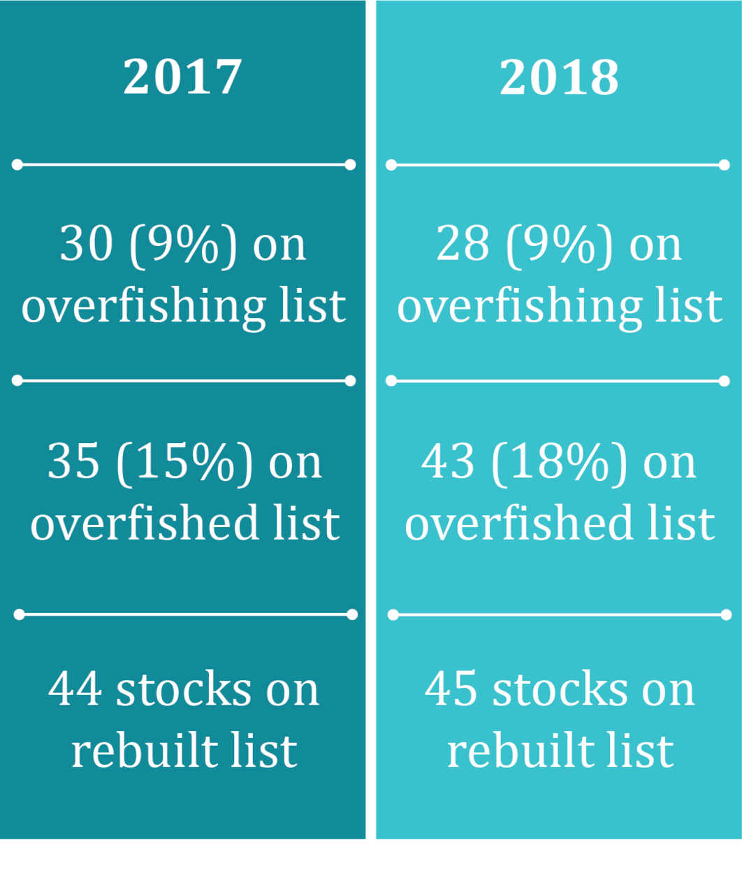 2 year compare-01.png