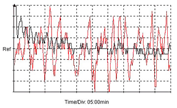 Bath+Temperature+Stability+-+Stability+Graph+Figure-4