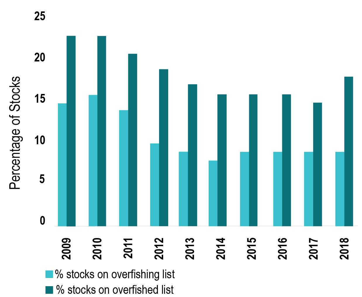 stock bar graph-01.png
