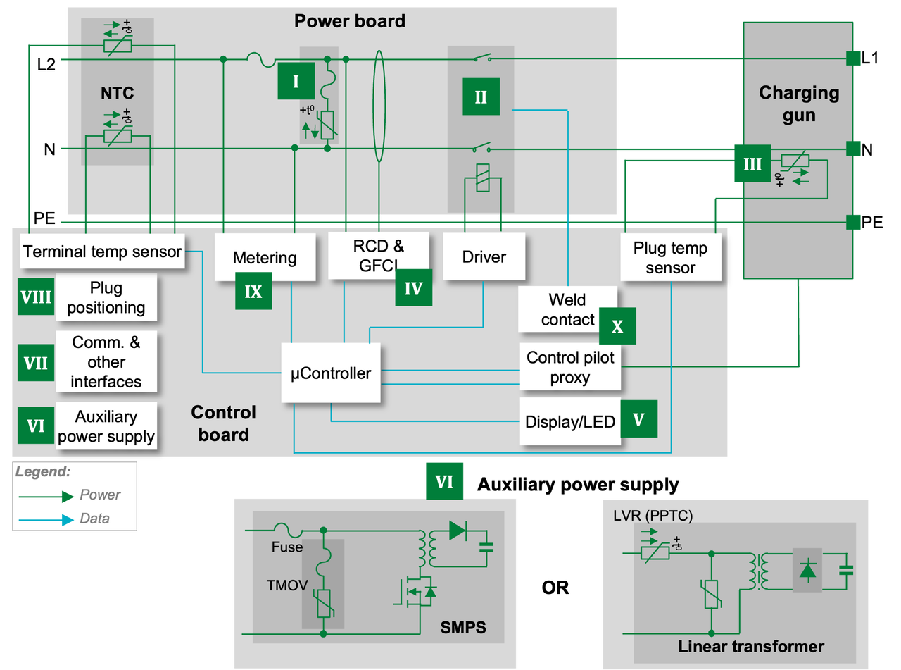 AC Charger Block - Block Diagram