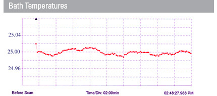 Bath+Temperature+Stability+-+Temperature+Stability+Figure-2