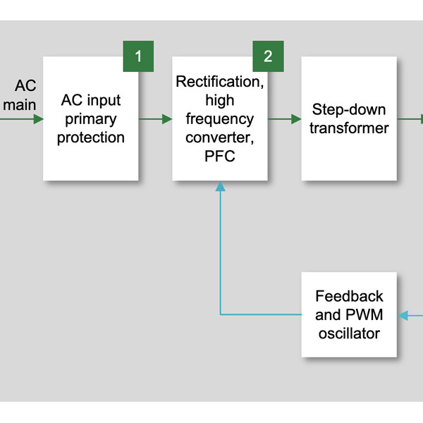 Details from a block diagram showing electronic components for cordless power tool battery charger