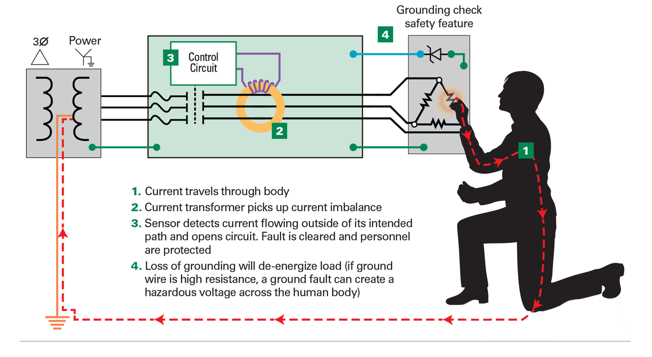 How-Shock-Block-Works