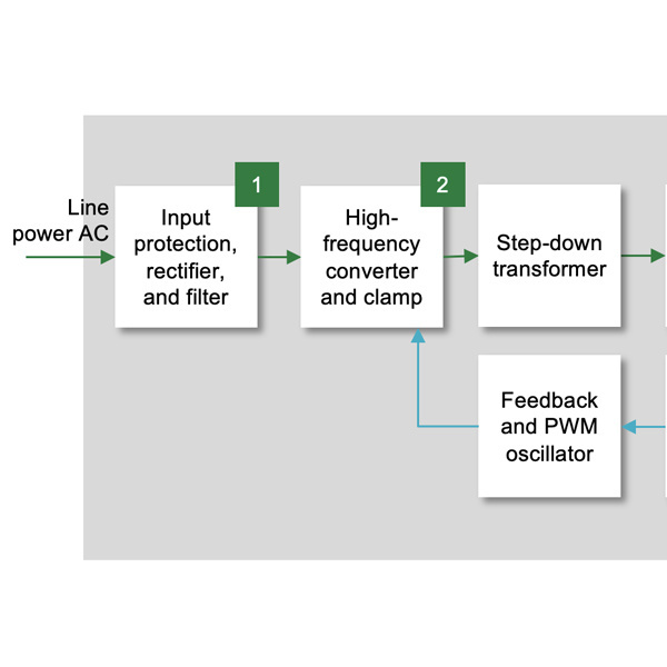 A block diagram shows electronic components for power supplies and backup batteries used with telecommunications equipment and at datacenters.