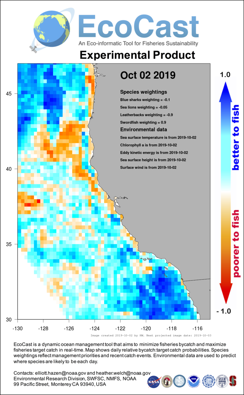 latest_ecocast_Oct2.png