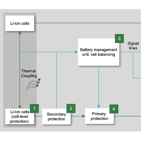 Details from a block diagram showing electronic components for the battery pack of a cordless power tool