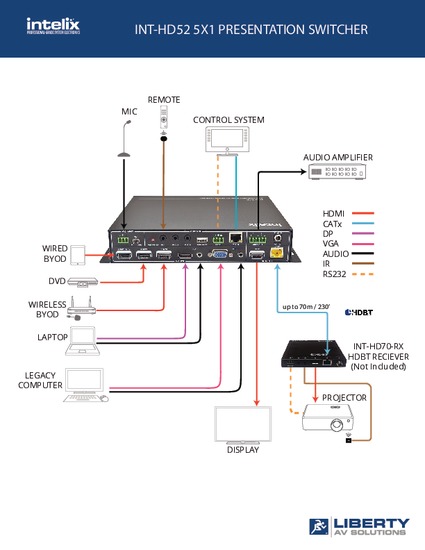 INT-HD52 - 5x1+1 Auto Switching/Scaling Presentation Switch With
