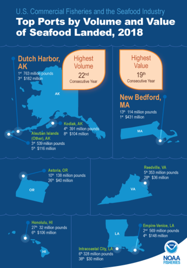 fus2018-infographic2-com-ports-v1.png