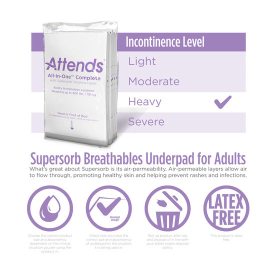 Attends Supersorb Complete Premium Underpads