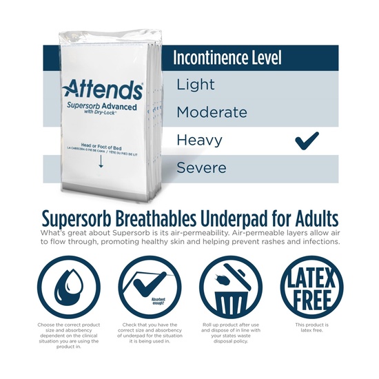 Attends Supersorb Advanced Premium Underpads
