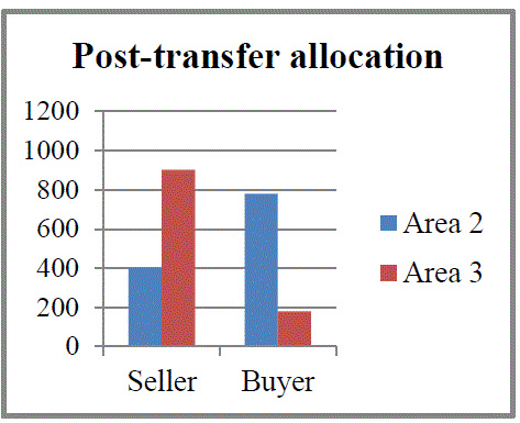 posttransfer alloc.GIF