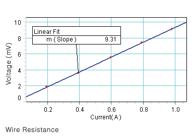 Galvanometer