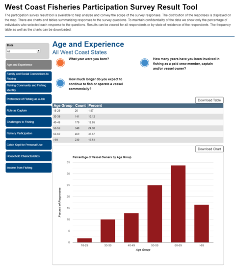 west-coast-fisheries-participation-survey-result-tool-screen.png